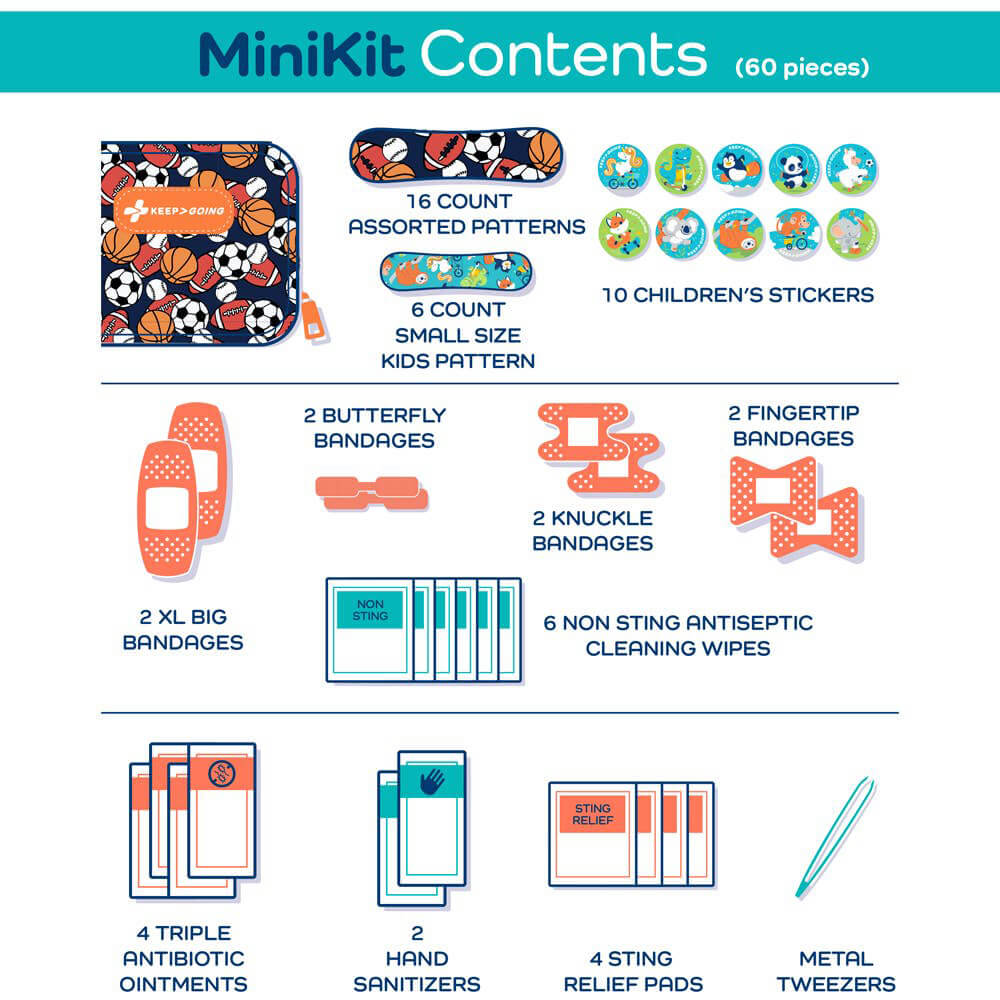 First Aid loaded mini Kits - Image 5
