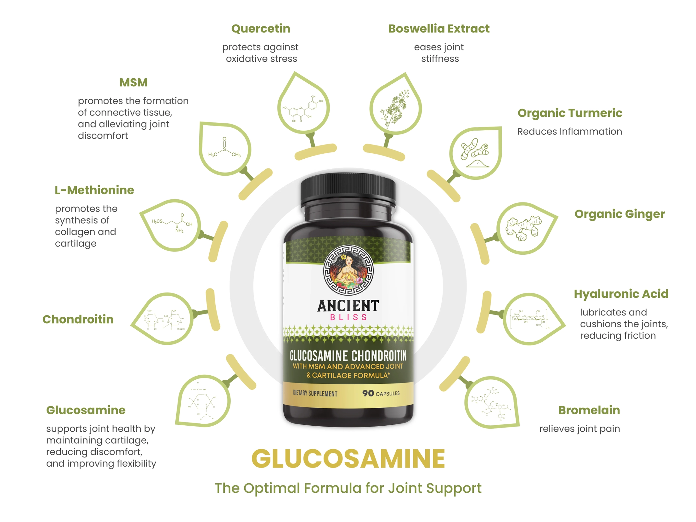 Glucosamine Chondroitin